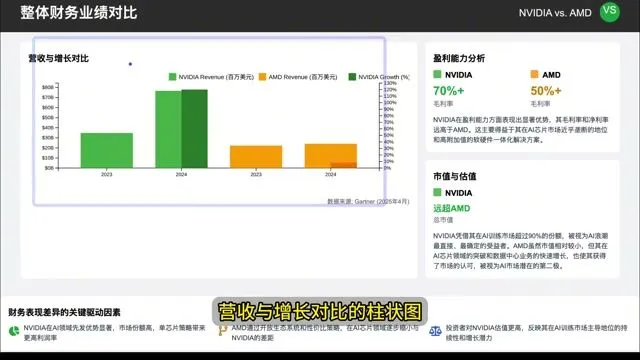 Skywork 生成的带数据图表的研究内容